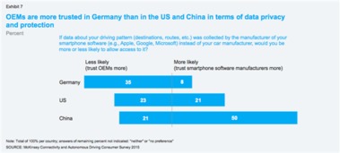 2015年汽车互联与自动驾驶技术咨询报告 技术推广现状与展望