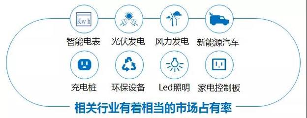 携手创新，引领未来 深圳创容新能源与远大方略集成运营咨询项目正式启动