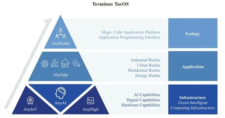 超级独角兽融资50亿启动IPO，技术推广引领行业变革