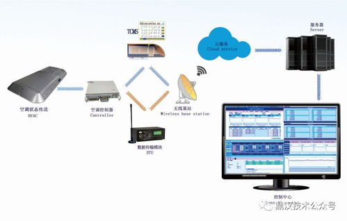 鼎汉技术空调新产品发布暨技术交流会圆满落幕，技术转让开启行业新篇